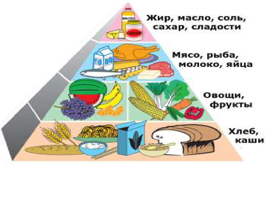 Пирамида здорового питания.